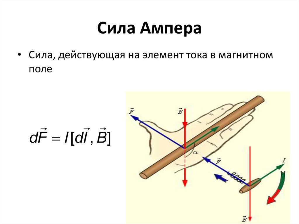 Сила ампера равна формула