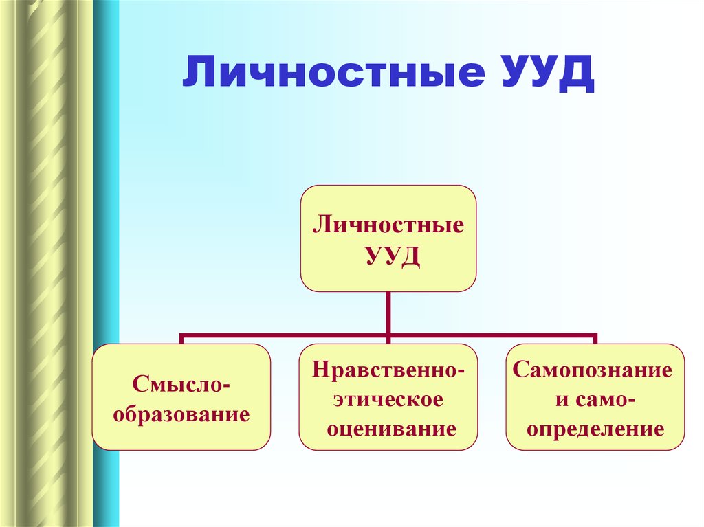 Личностные ууд это