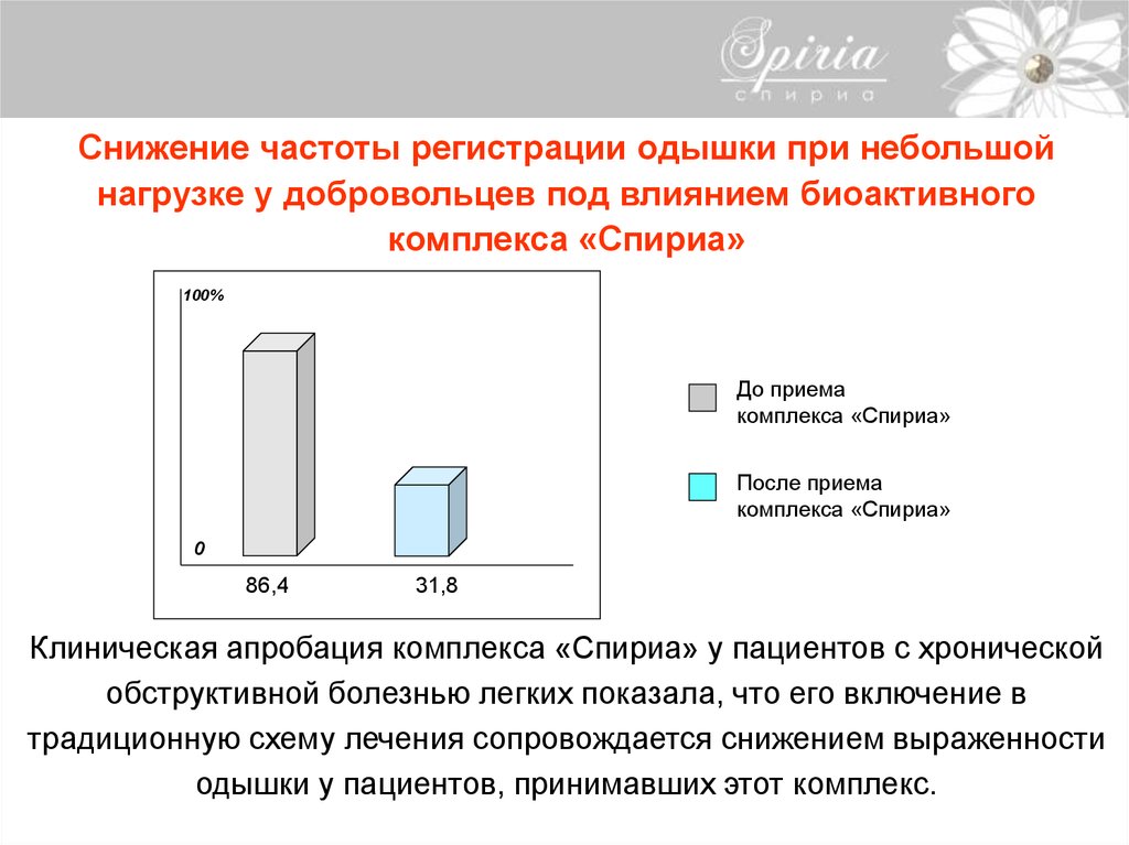 Снижение частоты. Небольшое снижение частоты это. До и после апробации диаграмма. Общая регистрируемая частота инцидентов.