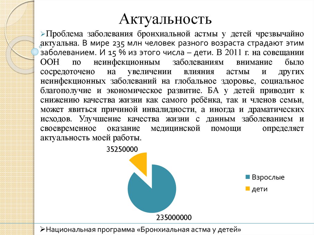 Реферат Бронхиальная Астма Уход