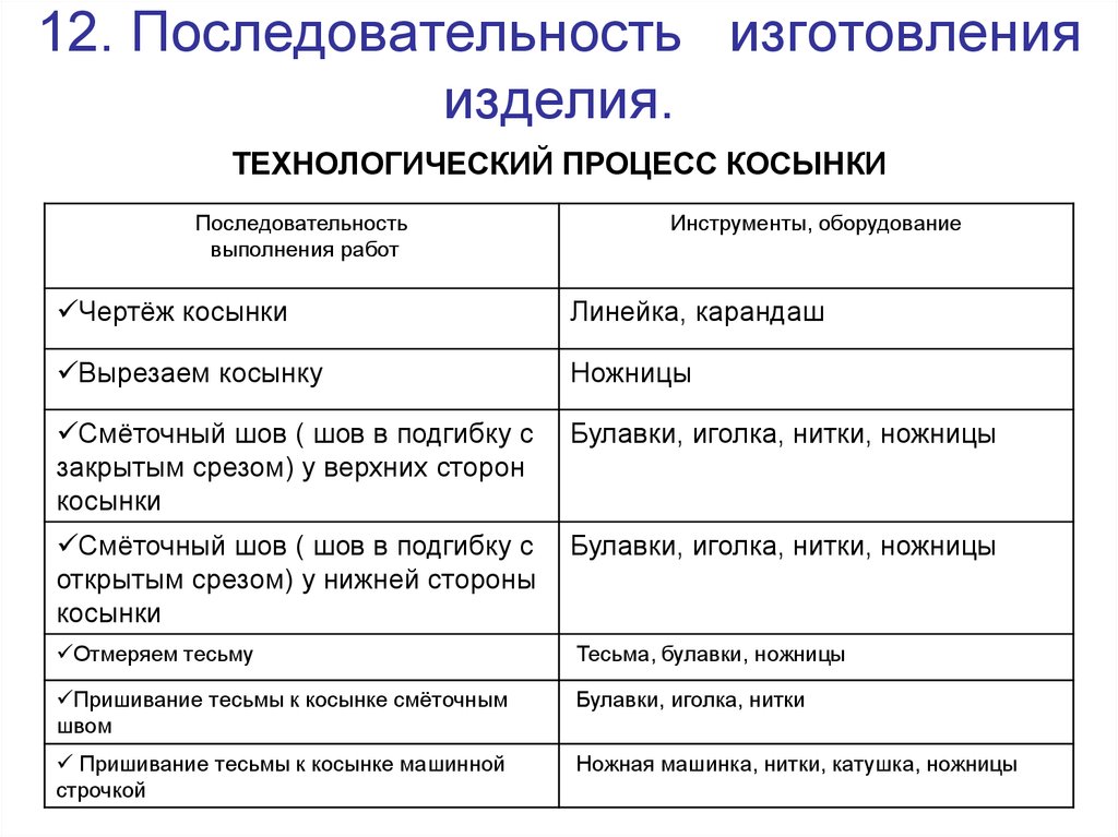 Последовательность изготовления. Технологическая последовательность изготовления изделия. Последовательность технологического процесса изготовления изделий. Технологическая последовательность таблица. Технологическая последовательность изготовления изделия таблица.