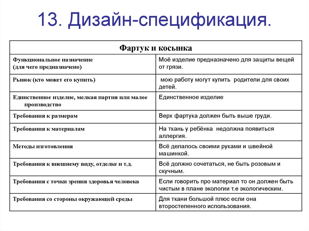 Дизайн и спецификация для проекта по технологии