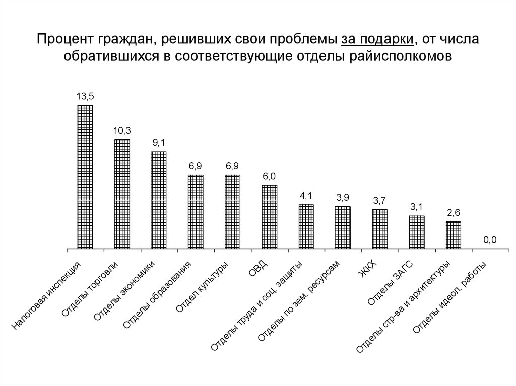 Сколько процентов жителей россии имеют телефоны