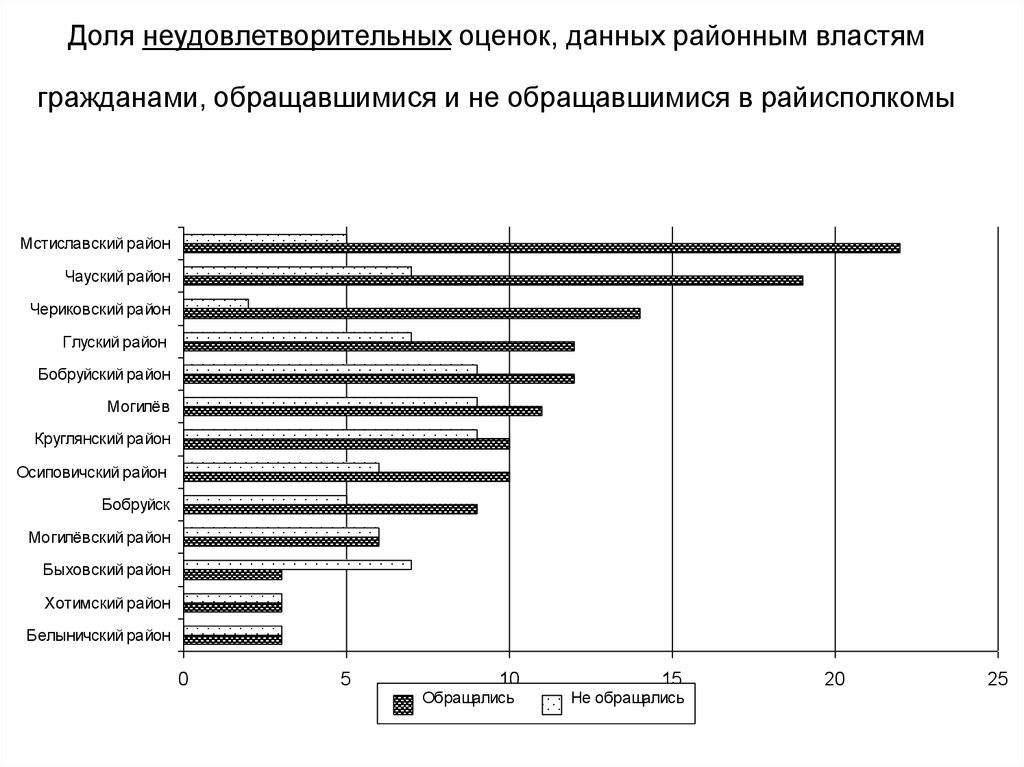 Неудовлетворительная оценка. Причины неудовлетворительных оценок.