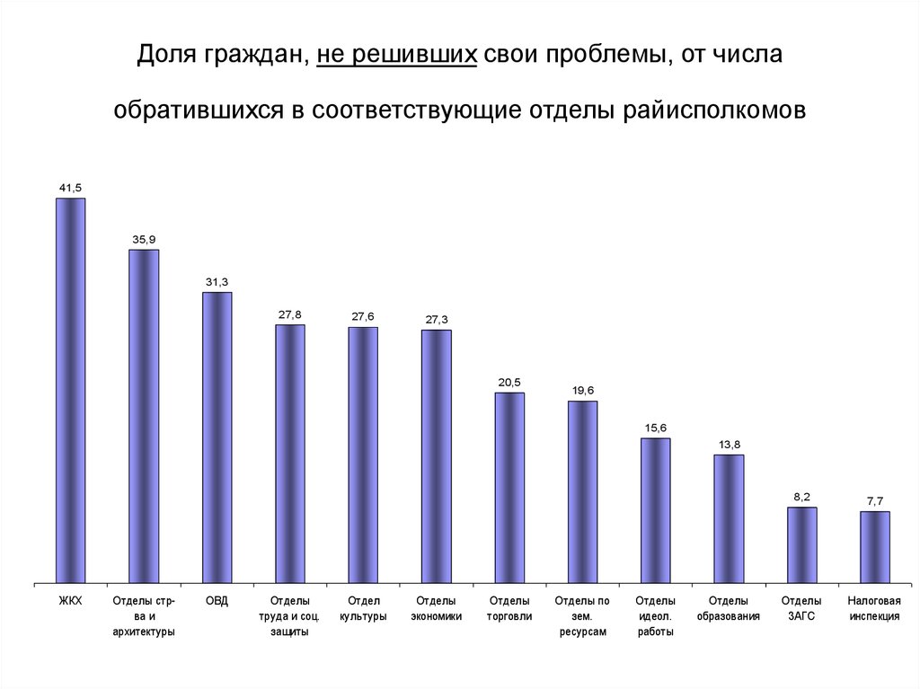 Сколько процентов жителей россии имеют телефоны