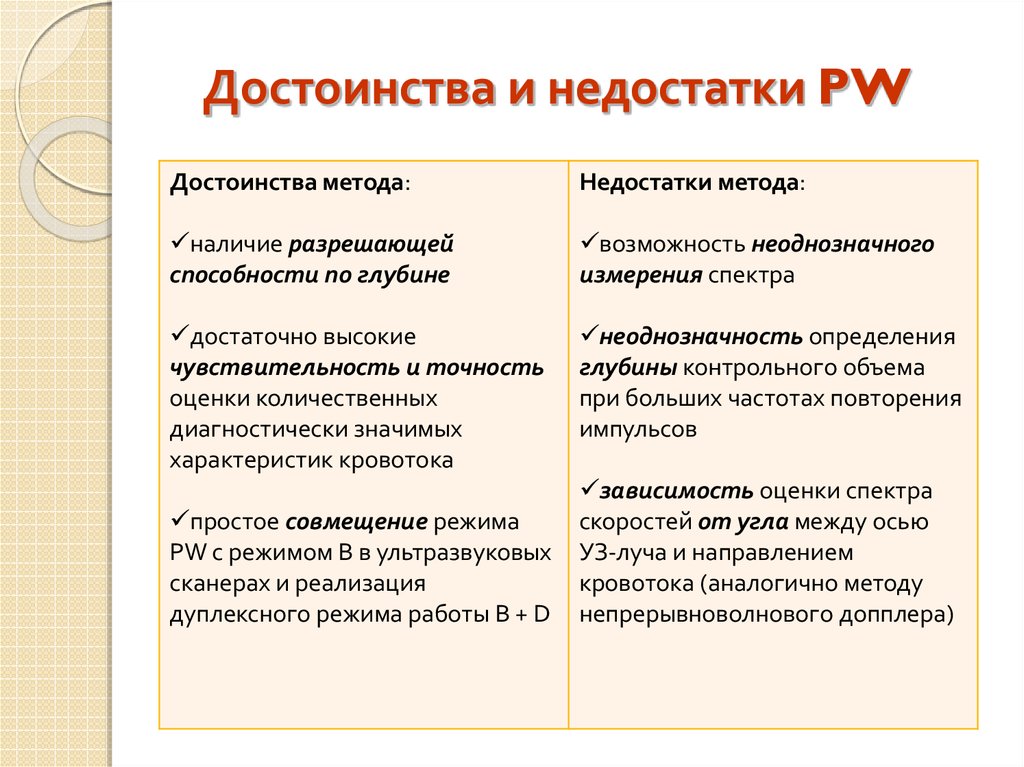 Практический метод достоинства и недостатки