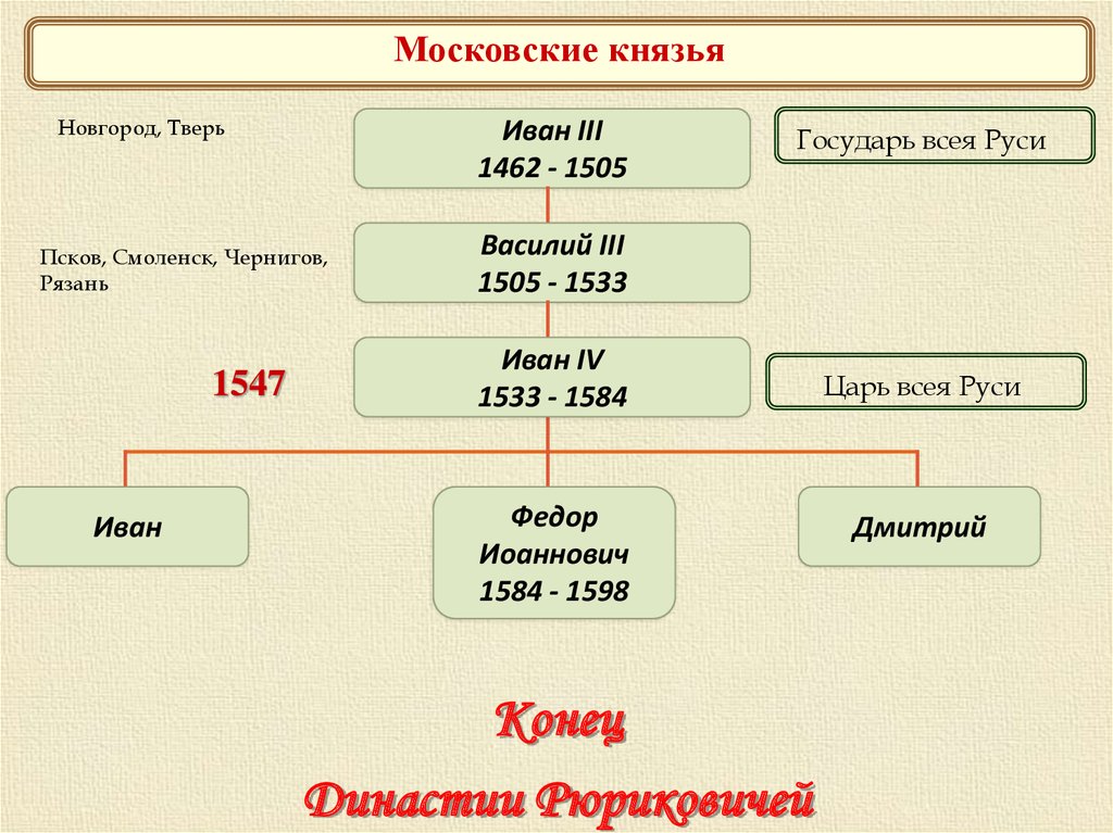 Проект на тему южные соседи киевской руси половцы многообразие отношений от войны до мира