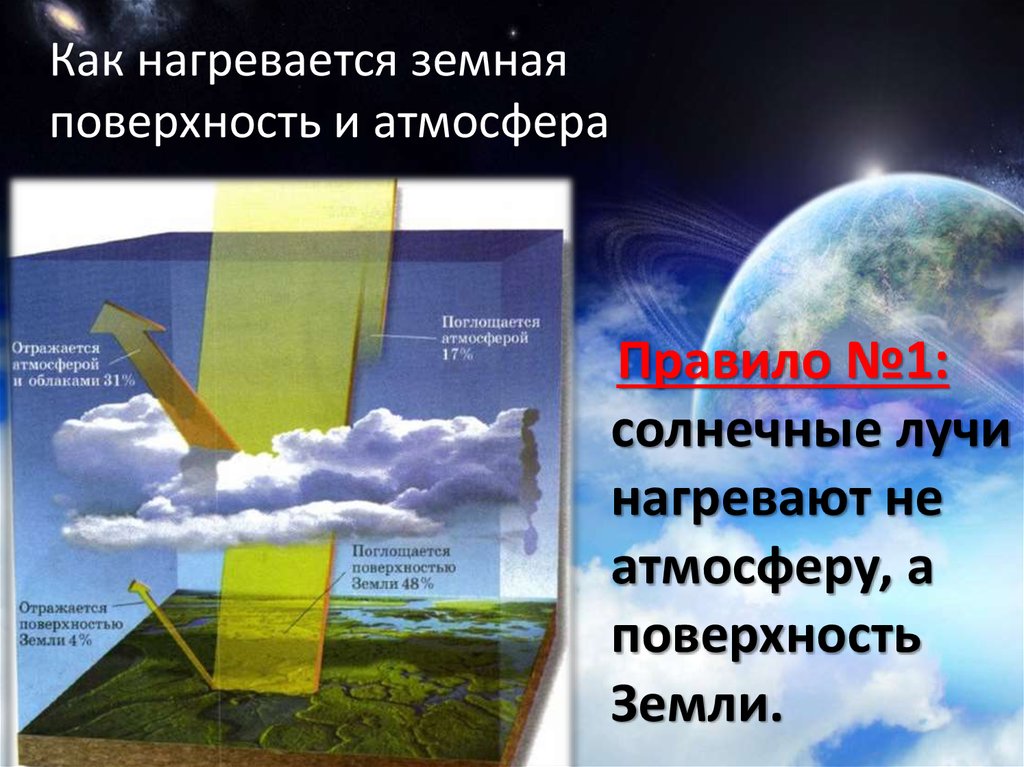 Тепло поверхности земли. Атмосфера нагревается от земной поверхности. Нагрев атмосферы. Воздух нагревается от земной поверхности. Как нагревается воздух атмосферы.