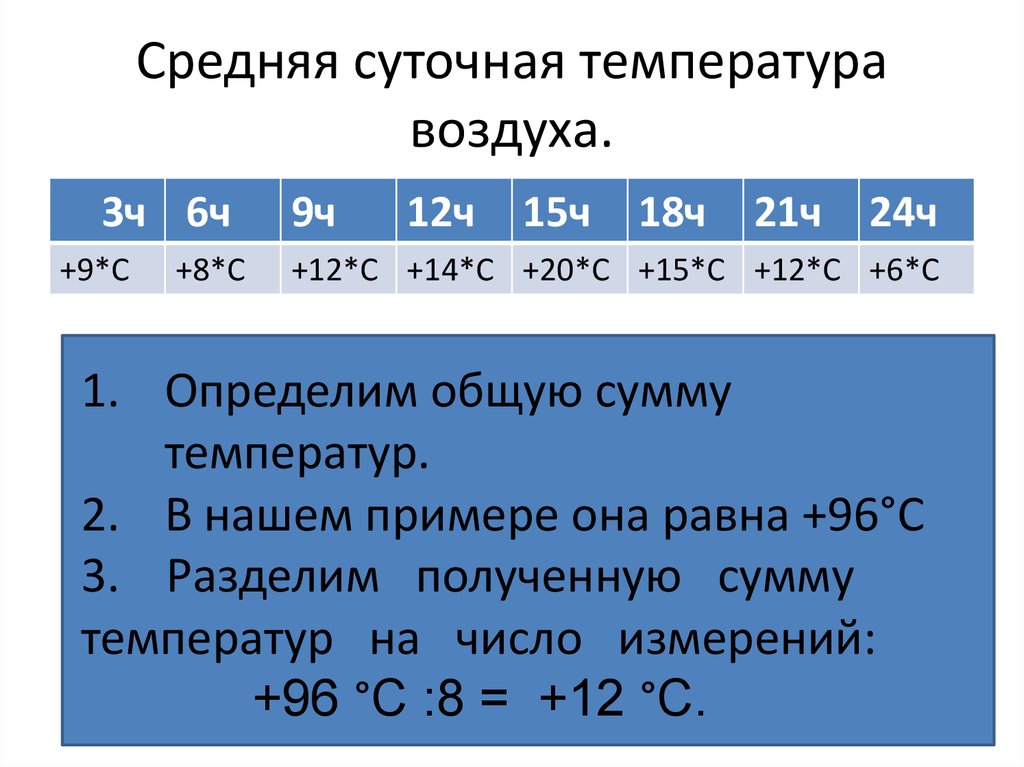 Вычислите чему равна суточная амплитуда колебания температуры