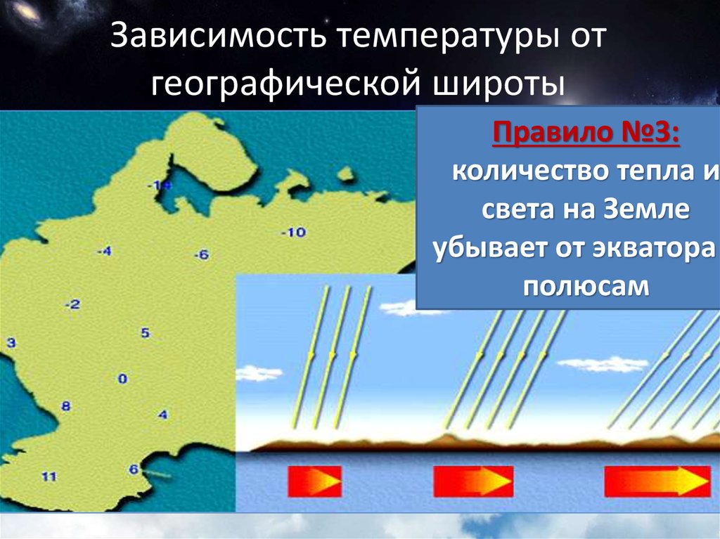 Где температура воздуха. Зависимость температуры от географической широты. Зависимость климата от географической широты. Зависимость температуры воздуха от географической широты. Зависимость климата от географической широты местности.