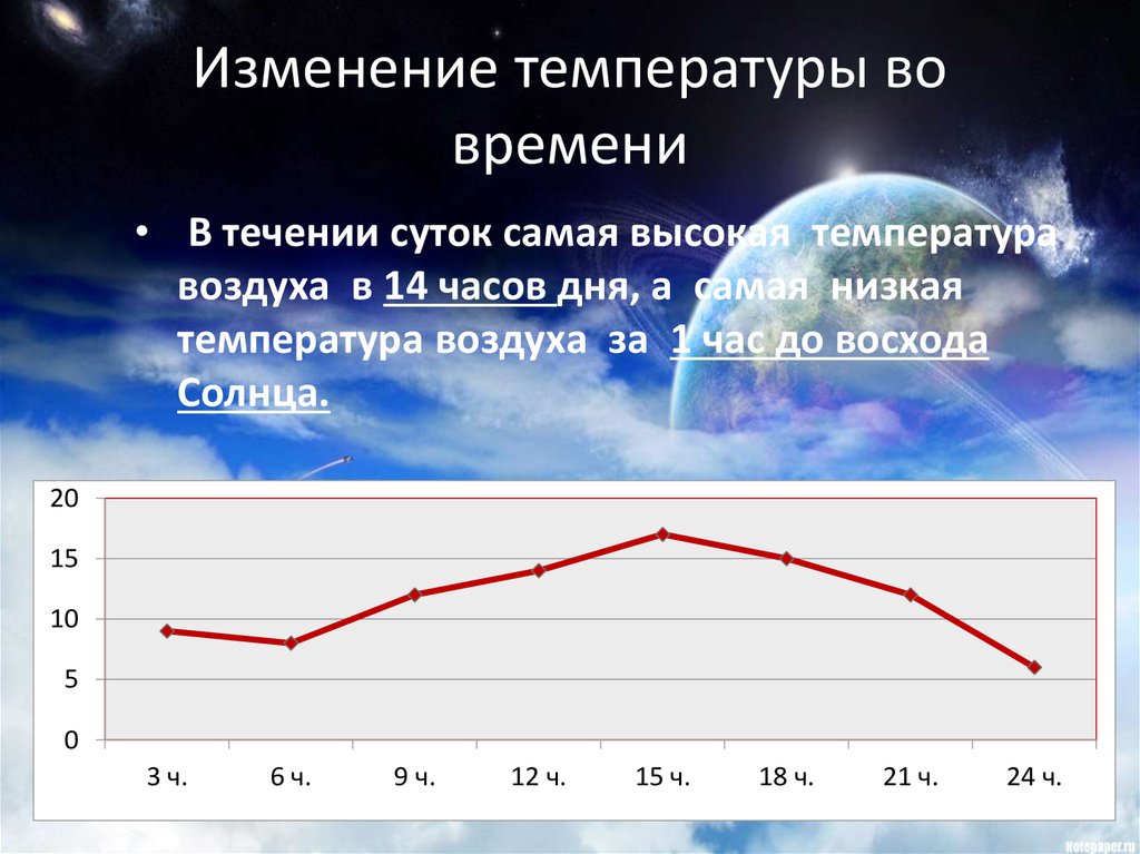 Презентация температура воздуха