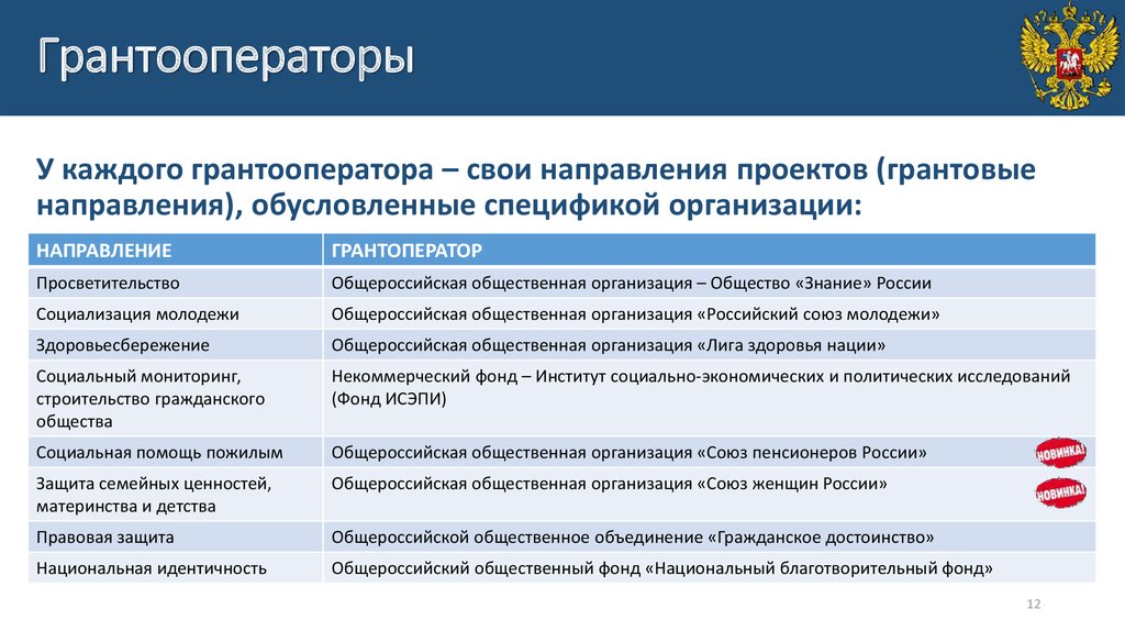 Некоммерческие проекты примеры