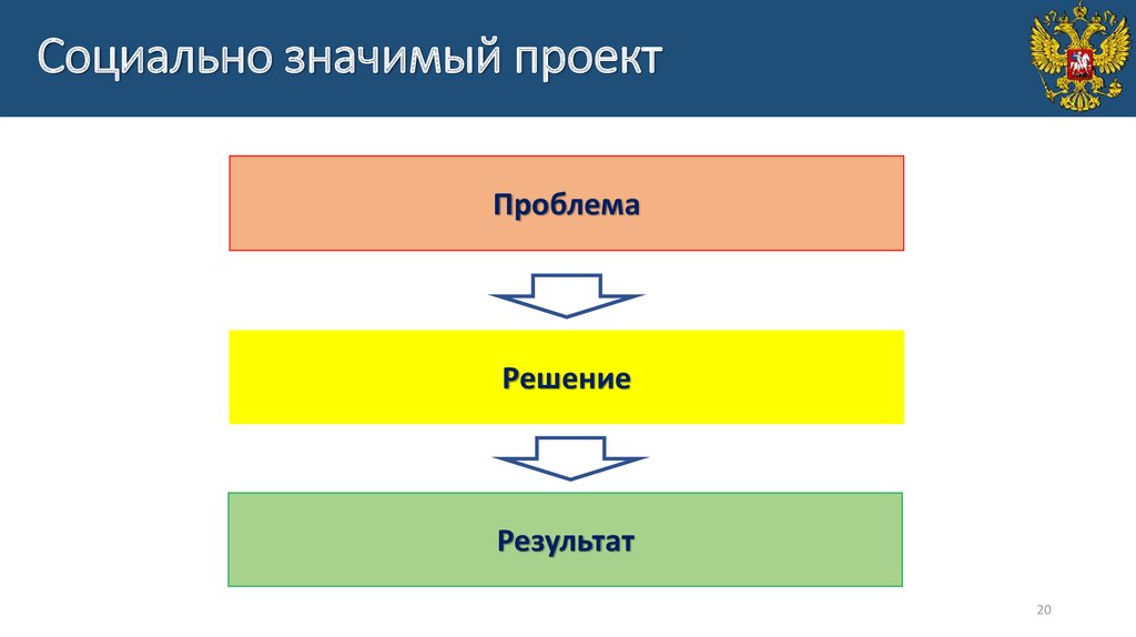 Социально значимый проект. Социально значимый проект для кино.