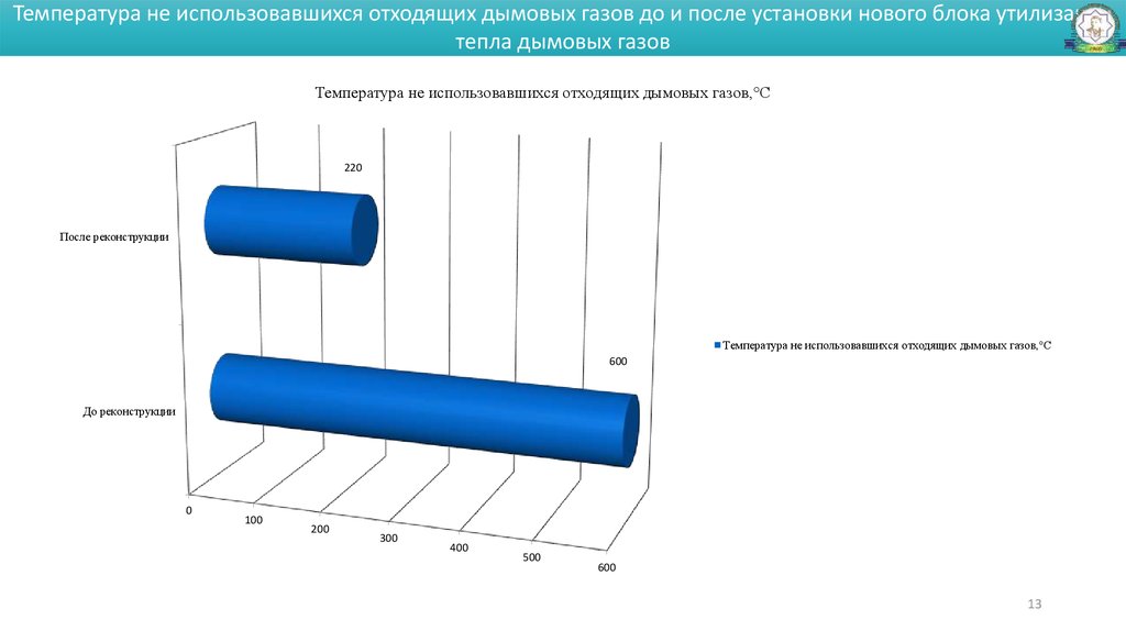 Производительность установки