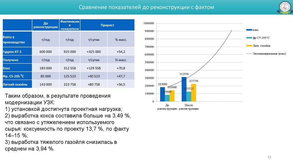 Производительность установки