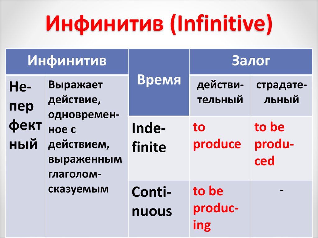 Инфинитив это