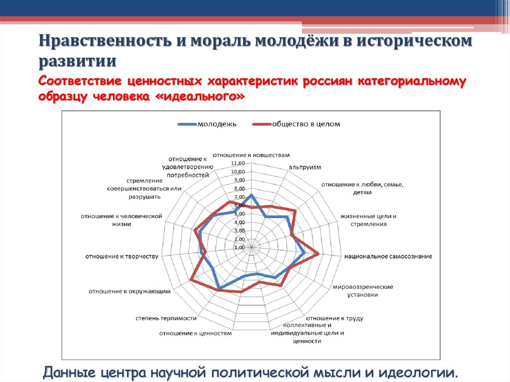 Молодежь перспективы развития. Перспективы молодёжи презентация.