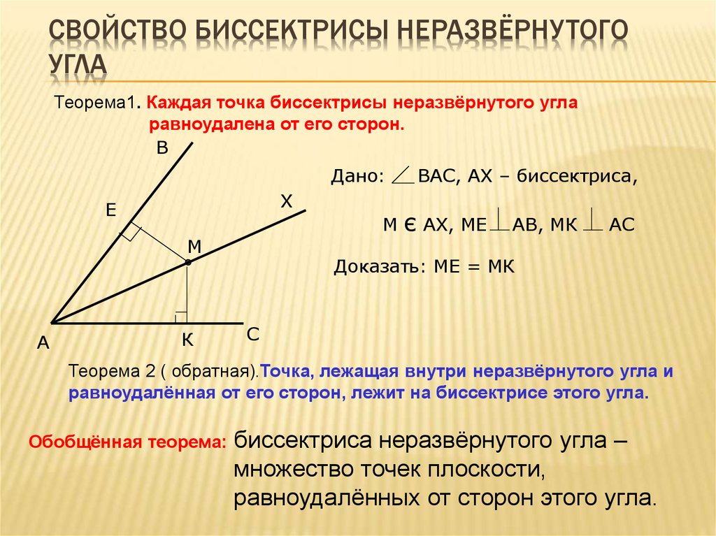 Каждая точка биссектрисы неразвернутого угла равноудалена. Теорема о биссектрисе. Биссектриса равноудалена от сторон угла. Любая точка биссектрисы угла треугольника равноудалена от его сторон.