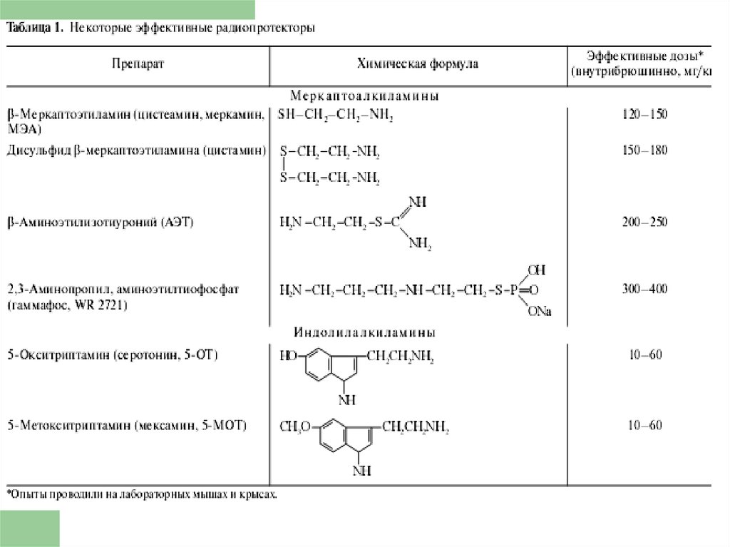 Радиосенсибилизаторы.