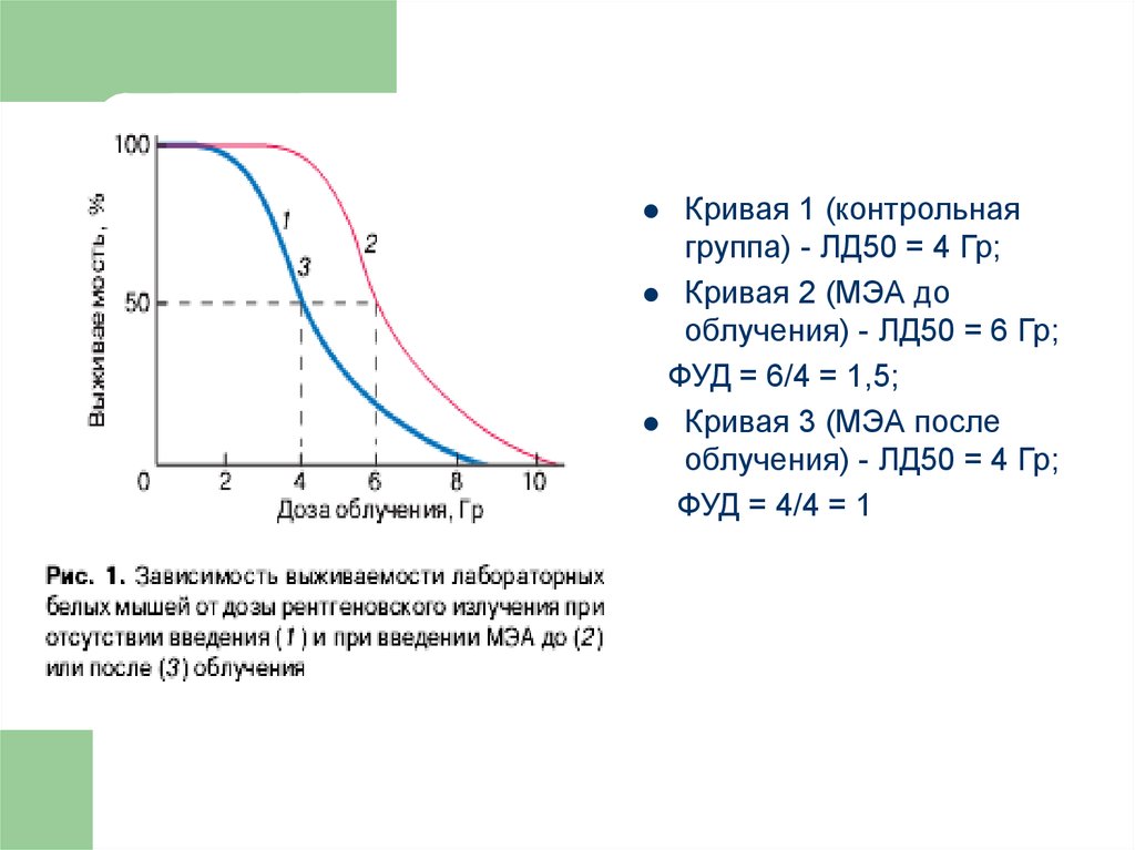 Ld 50. ЛД 50 кривая. Лд50. Контрольная кривая.