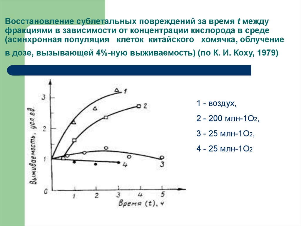 Восстановления 12. Коэффициент кислородного усиления от концентрации кислорода. Концентрация кислорода в зависимости от потока. Зависимость от кислорода. График концентрации от температуры кислорода.
