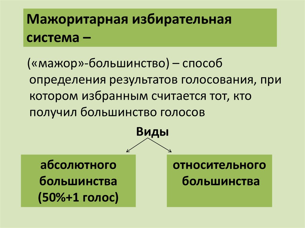 Мажоритарная система план