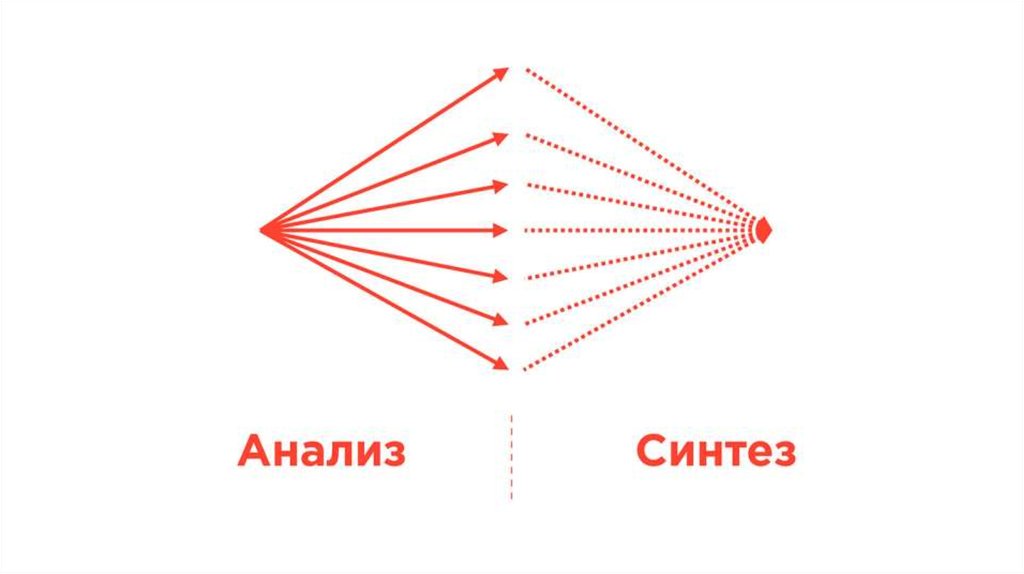 Анализ и синтез картинки