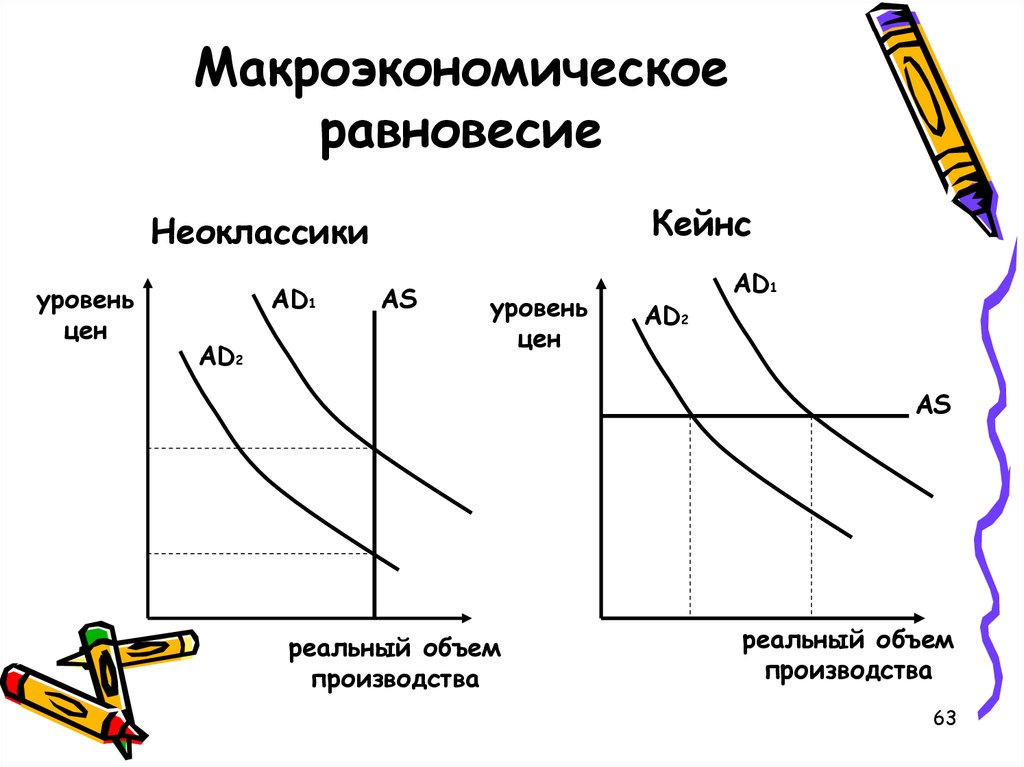 Графическое изображение макроэкономического равновесия