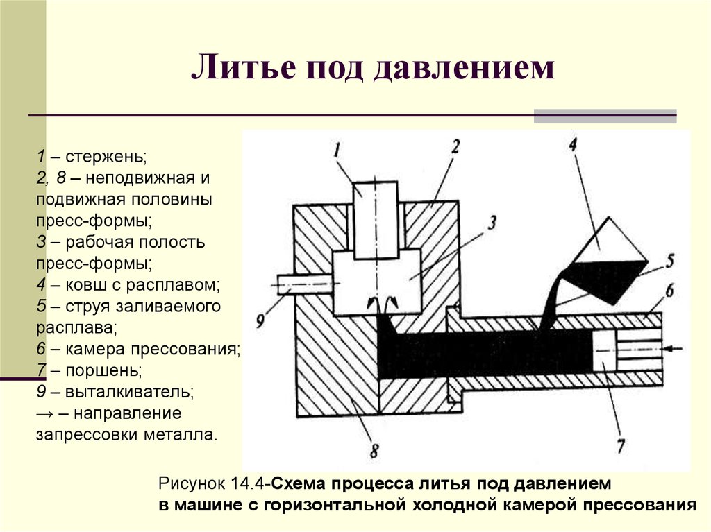 Производство литья под давлением