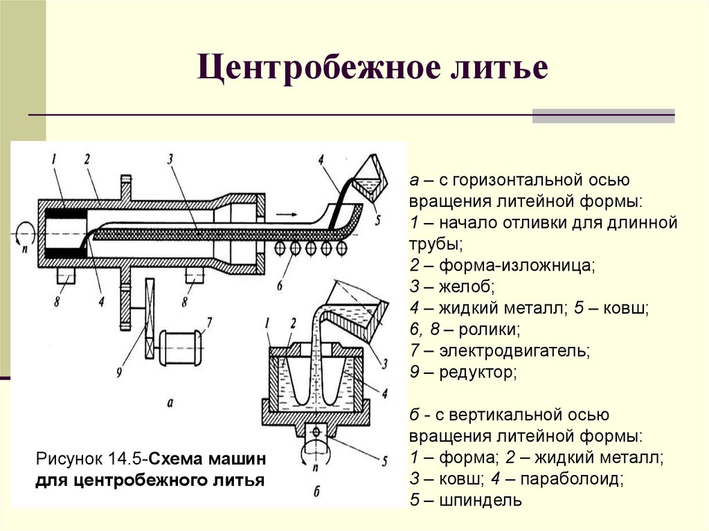 Технологическая схема получения отливок