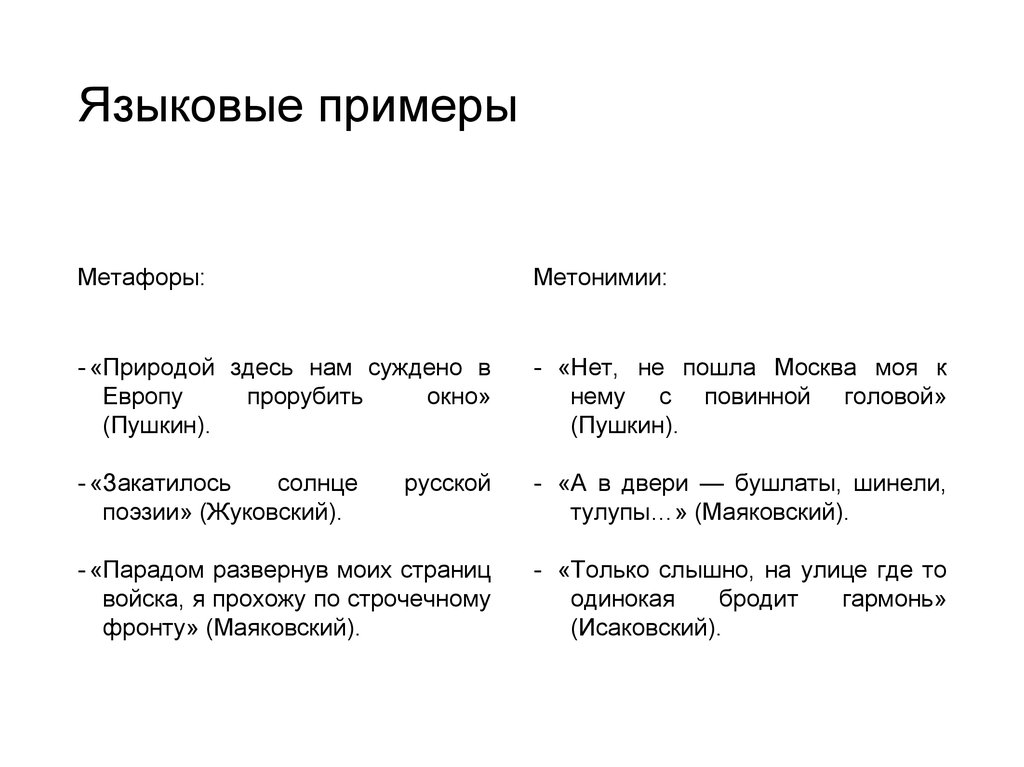 Переносные значения слова метафора метонимия синекдоха