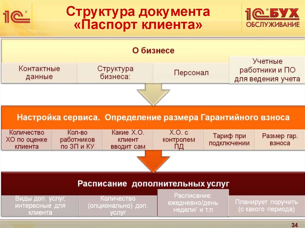 Паспорт клиента образец