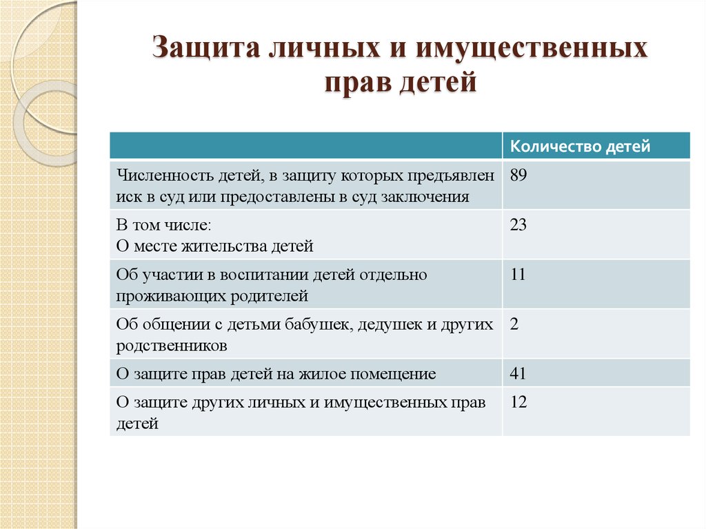 Способы защиты имущественных и неимущественных прав план