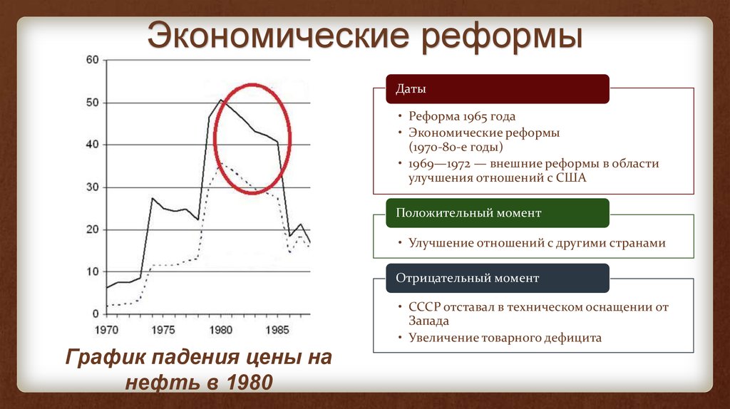 В чем состояла суть экономической реформы 1965. Экономическая реформа 1965 года. Хозяйственная реформа 1965 года. Экономические реформы в 1970-1980-х гг. Экономическая реформа 1965 года в СССР причины.