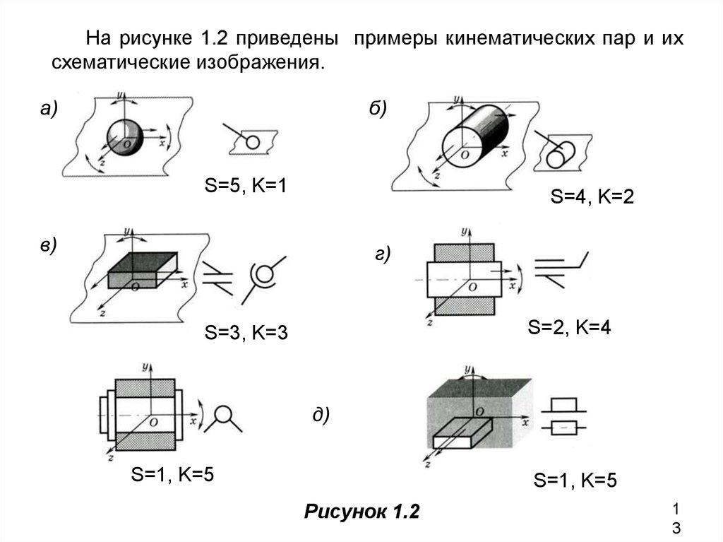 Степень свободы кинематических пар. Вращательная кинематическая пара схема. Кинематические пары 1 и 2 класса. Звено кинематическая пара кинематическая цепь. Назовите одноподвижные кинематические пары.