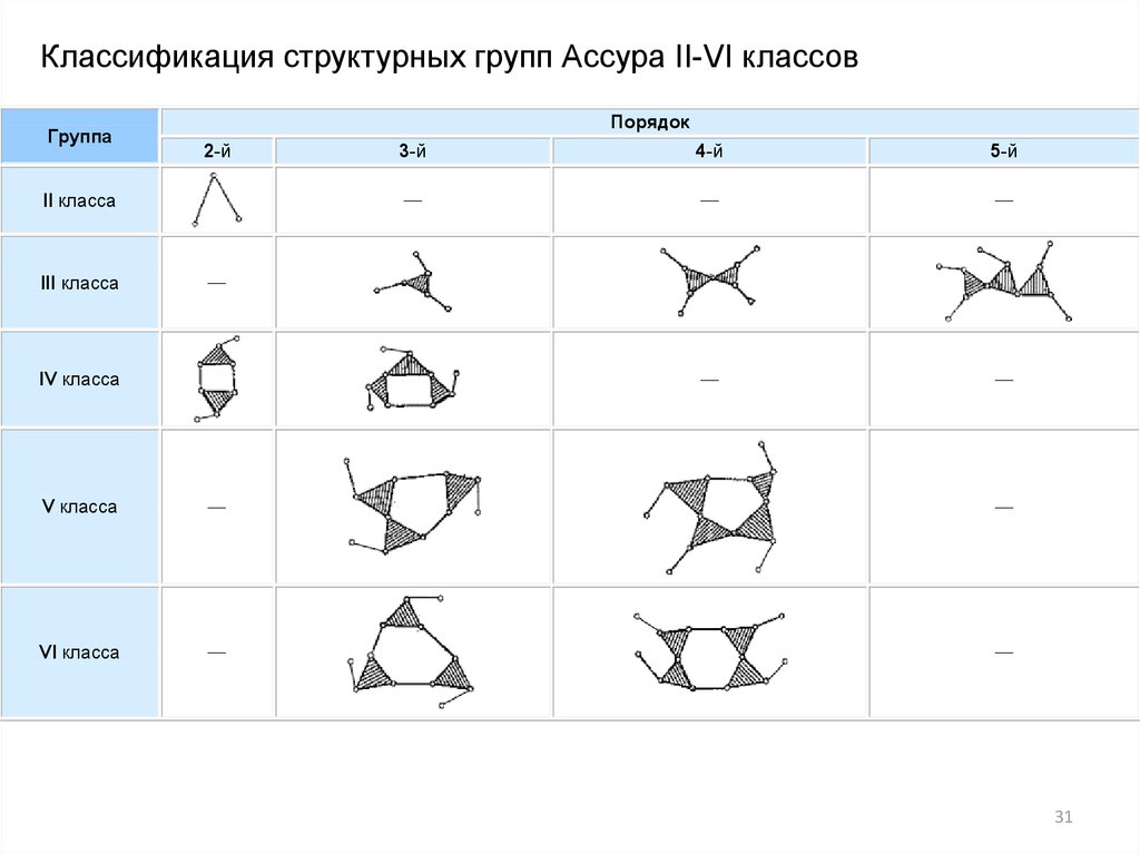 Звенья механизмов кинематические пары. Кинематические пары и кинематические цепи. Определите класс кинематической пары.. Кинематические пары и их классификация. Кинематические пары 5 класса пример.