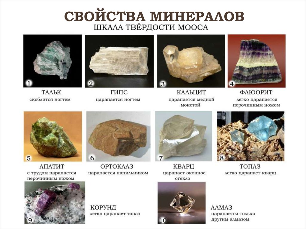 Приведи примеры минералы. Свойства минералов. Характеристика минералов. Физические свойства минералов. Формы минералов в природе.