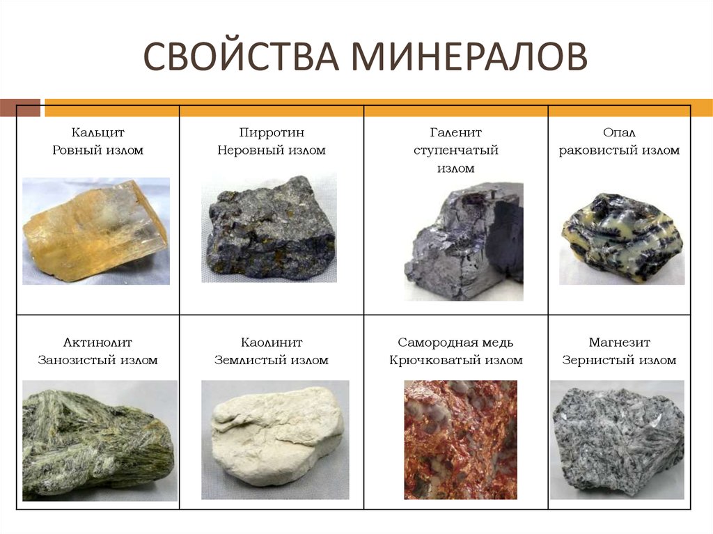 Минералы различаются по таким основным признакам. Свойства минералов. Горные породы и минералы. Характеристика минералов. Камни горных пород образцы.