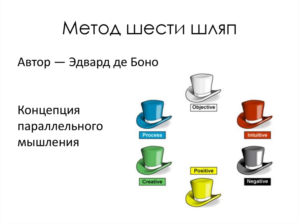 Формы организации рефлексии игра шляпа. 6 Шляп де Боно. Метод «шесть шляп мышления» Эдварда де Боно. Методика 6 шляп Эдварда де Боно. Метод Боно 6 шляп.