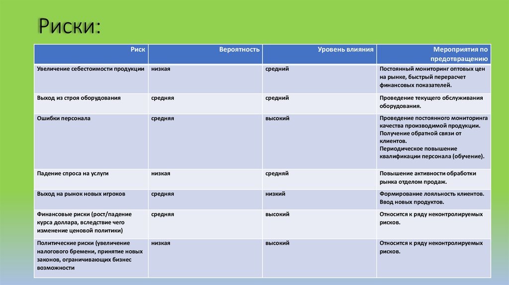 Какой риск покупки акций. Риски и их решения. Рыночный риск проекта. Причины рисков проекта. Риски поставщика.
