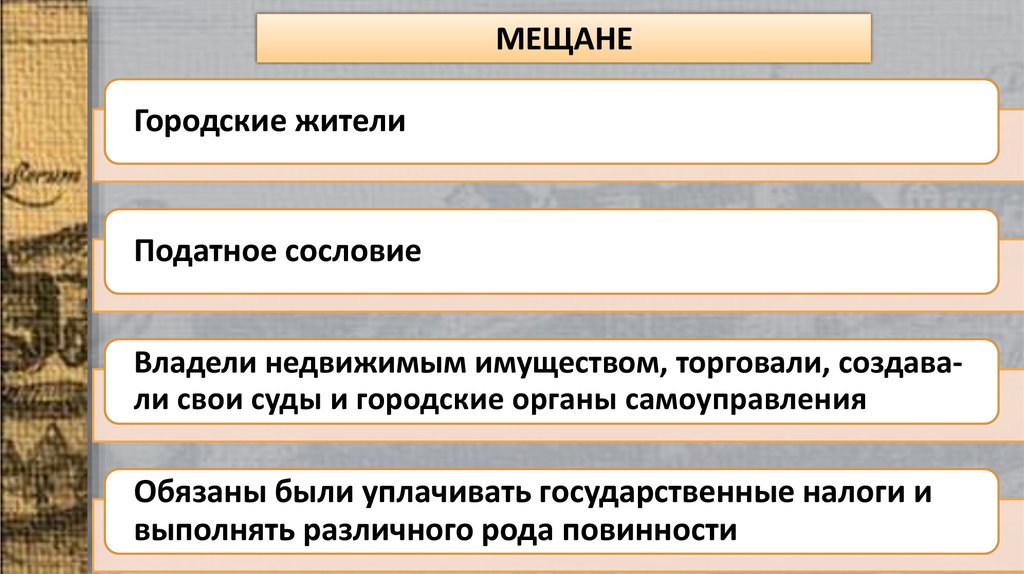 Развитие феодального общества 6 класс история беларуси презентация