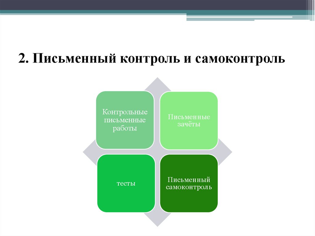 Письменный контроль. Письменный контроль контроль. Письменный контроль в аптеке. Письменный контроль качества.