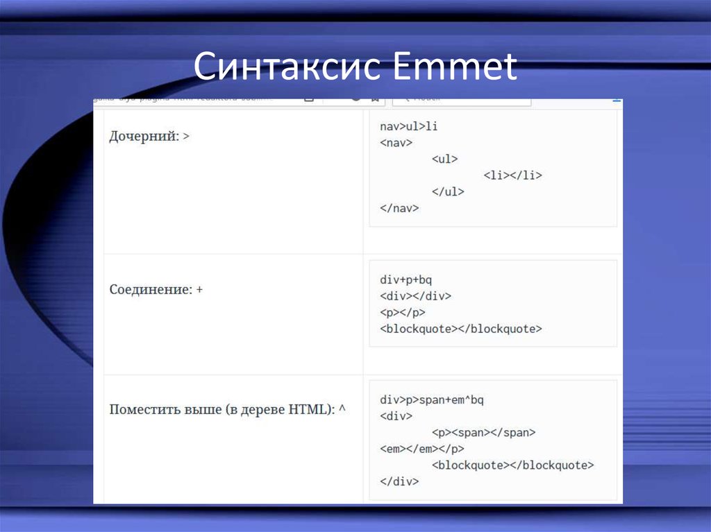 Синтаксис Emmet