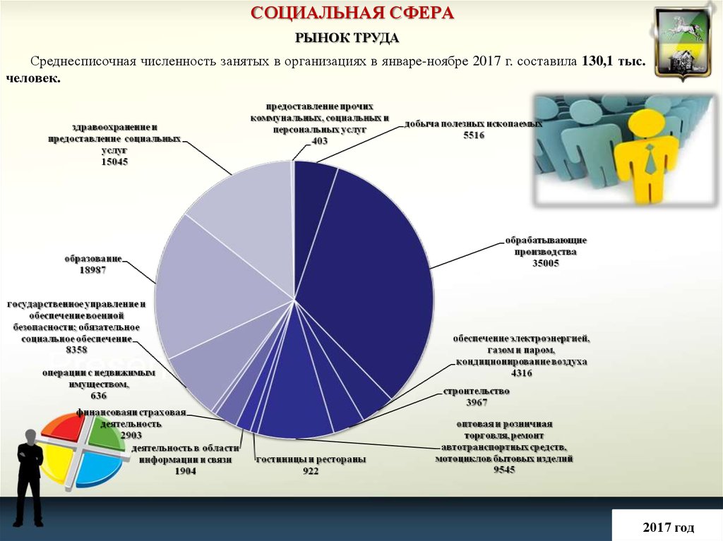 Социально рыночный. Социальная сфера. Социальная сфера это сфера. Труд это социальная сфера. Сферы рынка труда.