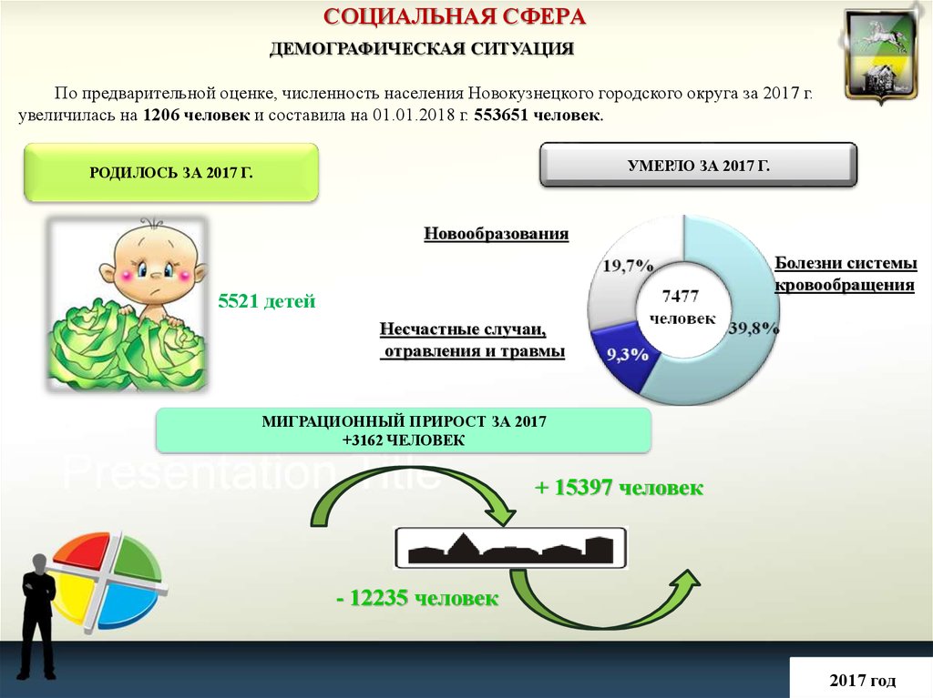 Сфера демографии. Демографическая сфера. Сферы социального положения. Численность населения это социальная сфера. Сфера,. 2017г..