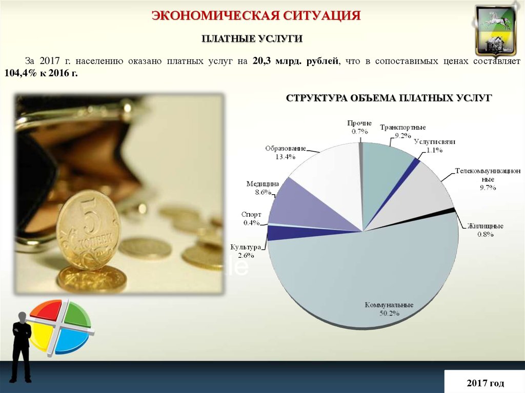 1 экономическая ситуация. Социально-экономическая ситуация городов. Социально-экономическая ситуация это. Экономическая обстановка виды. Составить экономическую ситуацию.