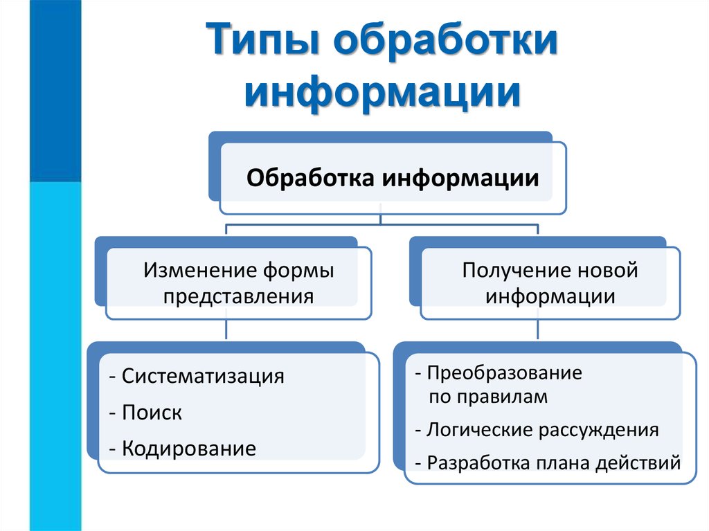 Виды и способы презентации