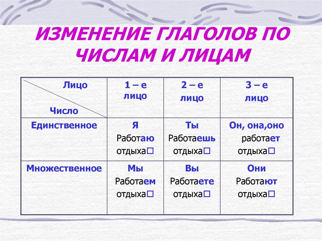 Времена глаголов 2 е лицо глаголов 3 класс школа россии презентация и конспект