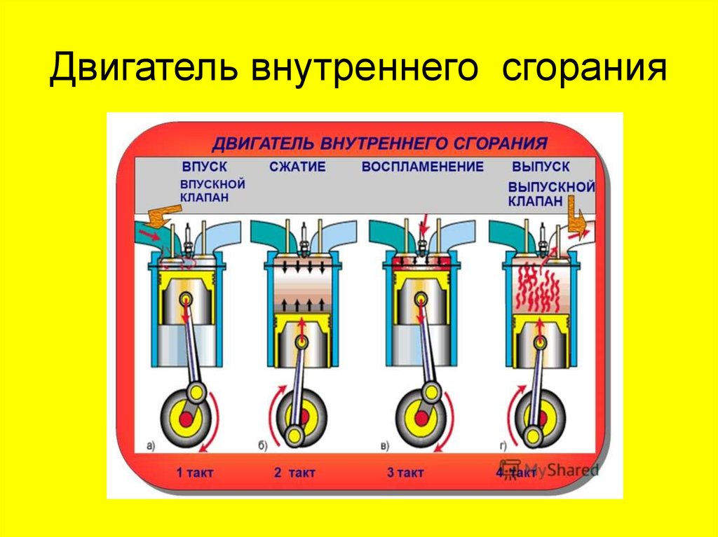 Двигатель внутреннего сгорания