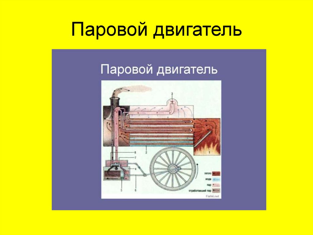 Паровой двигатель